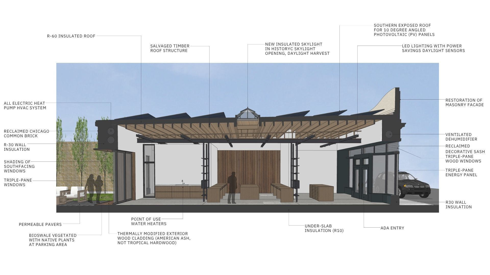 Diagram of sustainable features used in the net-zero historic renovation