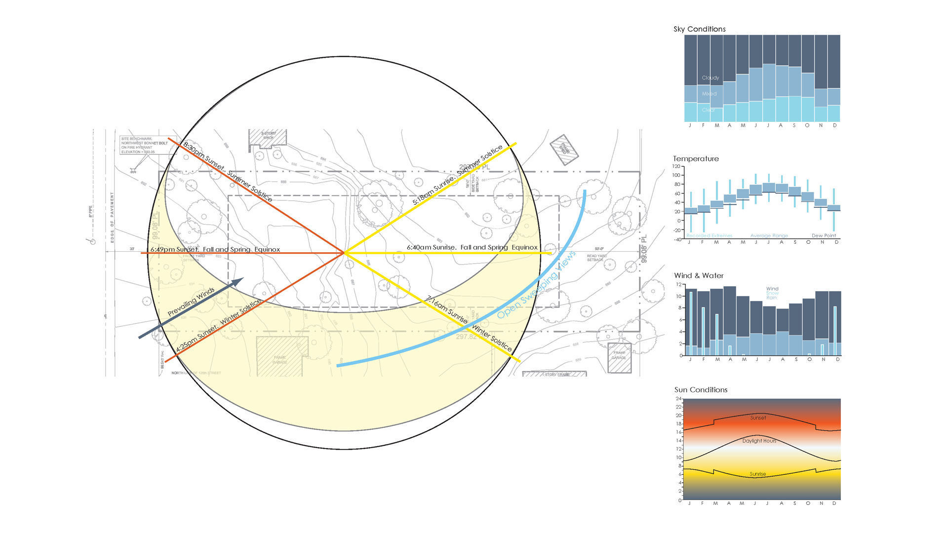 Architectural site analysis Chicago